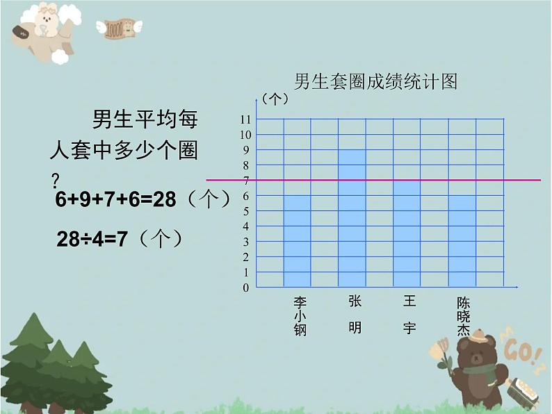 2021-2022学年青岛版数学四年级下册 回顾整理 总复习 课件07