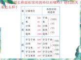 平面图形的周长和面积总复习课件PPT