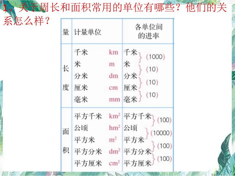 平面图形的周长和面积总复习课件PPT04