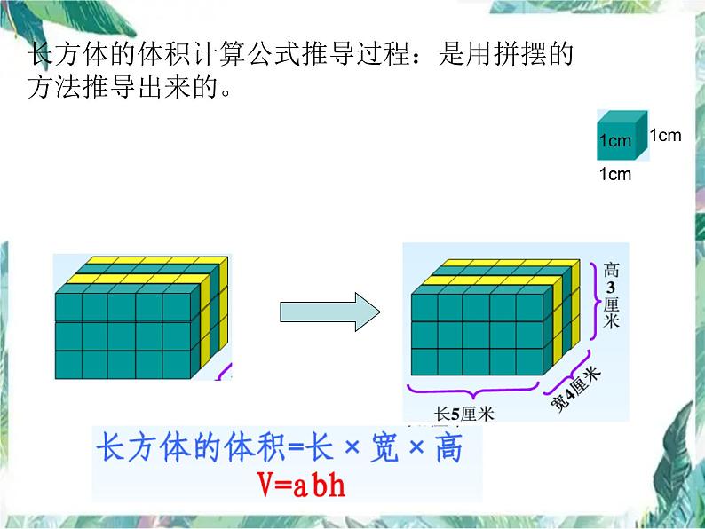 立体图形表面积和体积的整理与复习课件PPT05