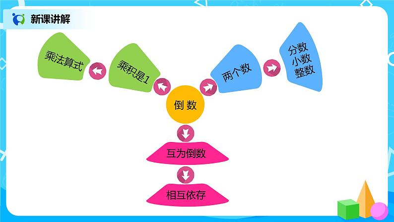 人教版小学数学六年级上册3.1《倒数的认识》PPT课件+教学设计+同步练习06