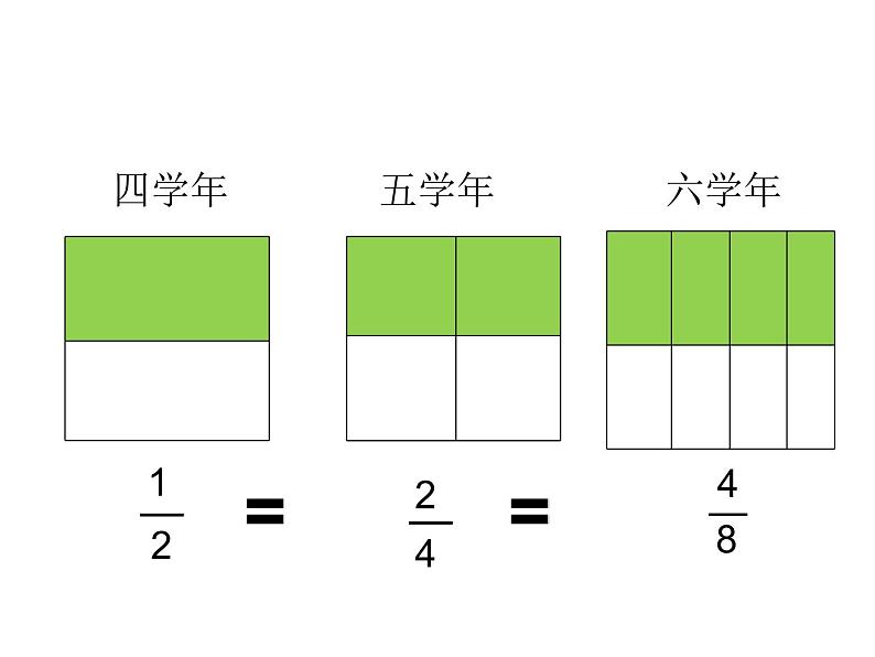 北京版小学数学五下 4.2分数的基本性质 课件06