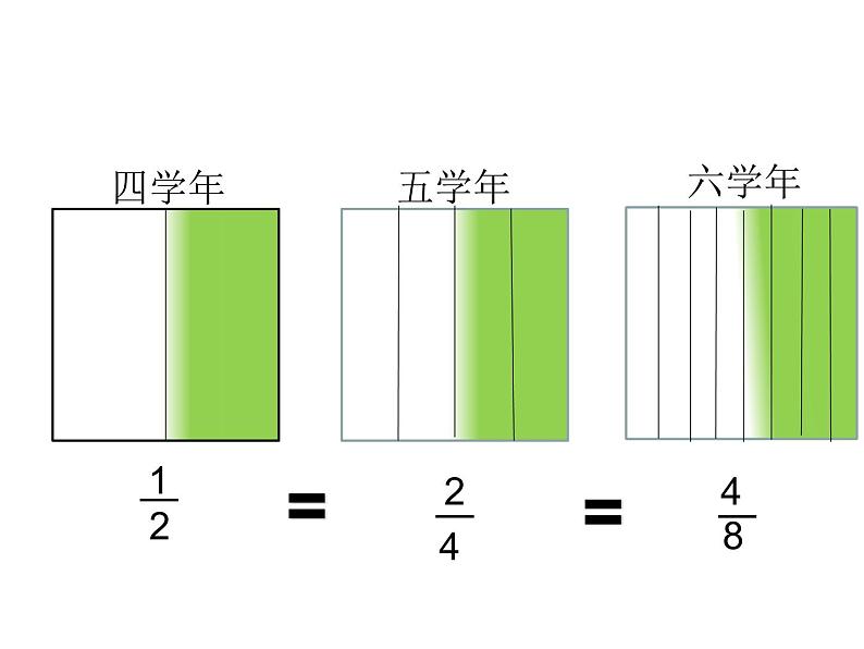 北京版小学数学五下 4.2分数的基本性质 课件07