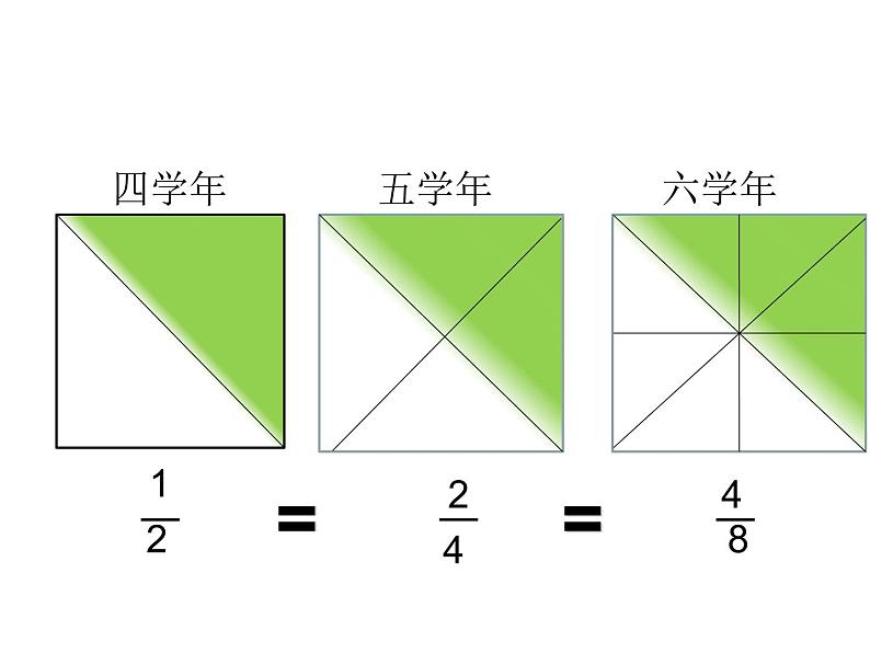 北京版小学数学五下 4.2分数的基本性质 课件08