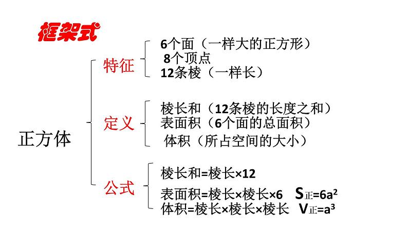 北京版小学数学五下 7.总复习 长方体和正方体 课件05