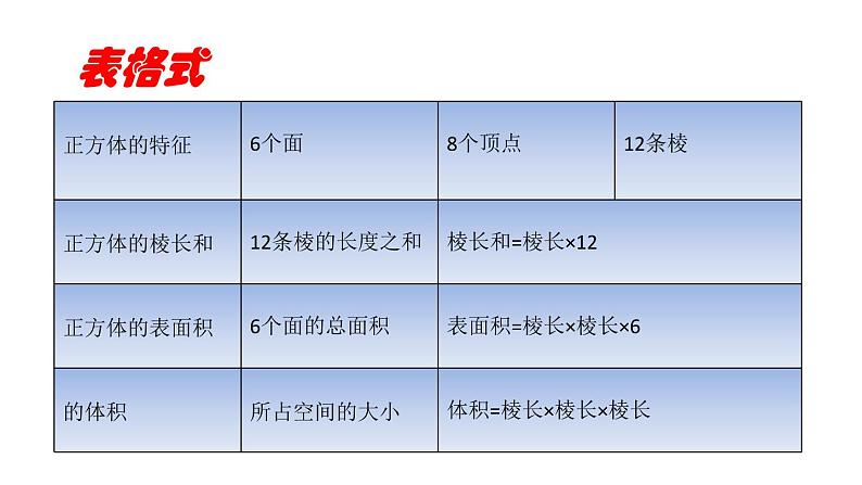 北京版小学数学五下 7.总复习 长方体和正方体 课件06