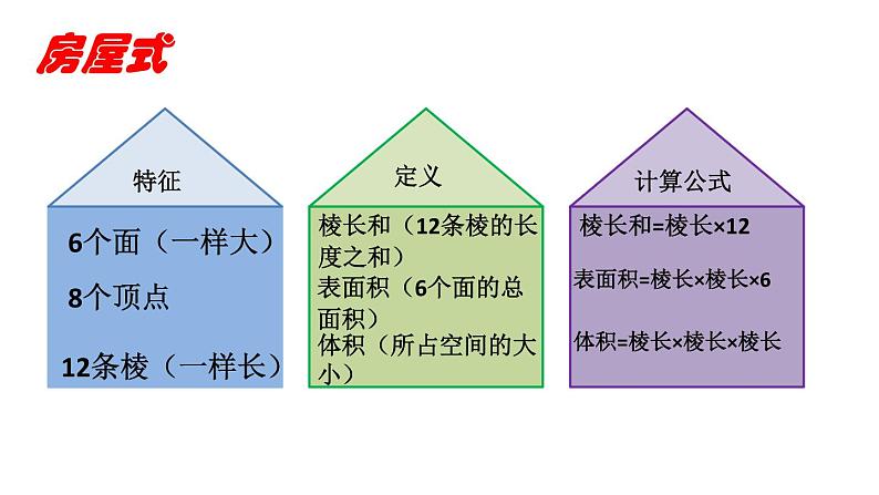 北京版小学数学五下 7.总复习 长方体和正方体 课件08