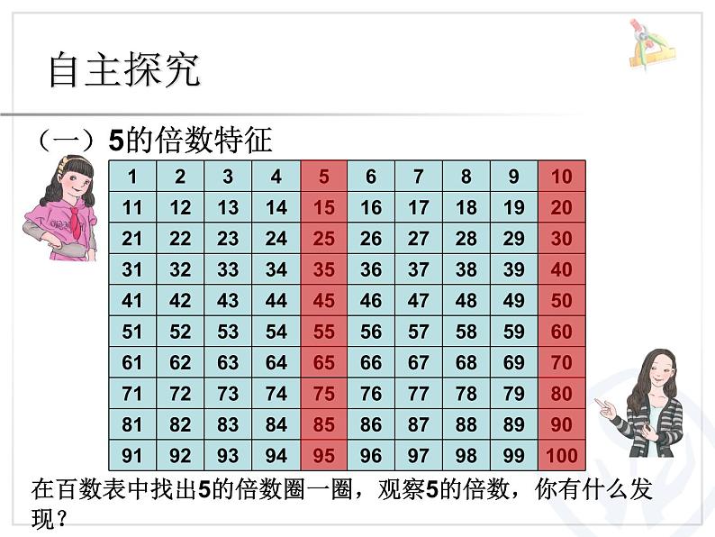 人教版数学五下《2、5的倍数的特征》课件PPT03