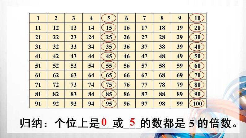 人教版五年级数学下册第二单元2.2《2、5、3的倍数的特征》课件第4页