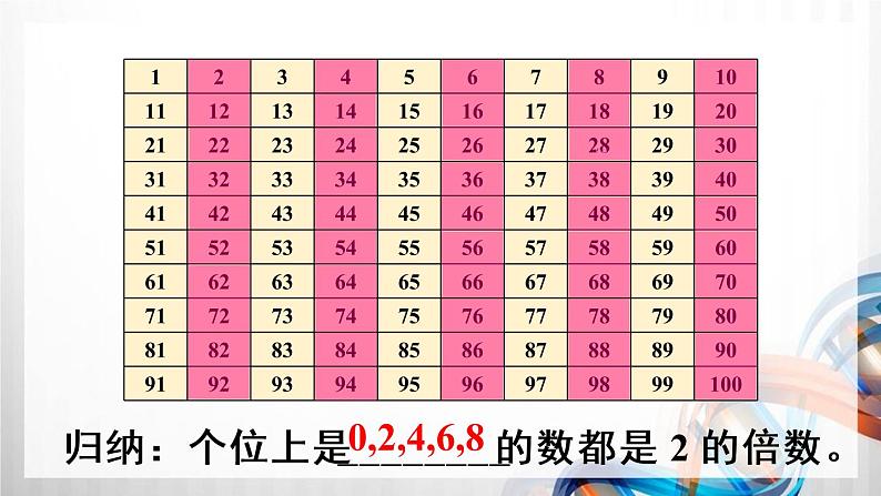 人教版五年级数学下册第二单元2.2《2、5、3的倍数的特征》课件第7页