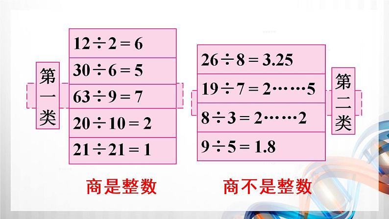 人教版五年级数学下册第二单元2.1《因数和倍数》课件04