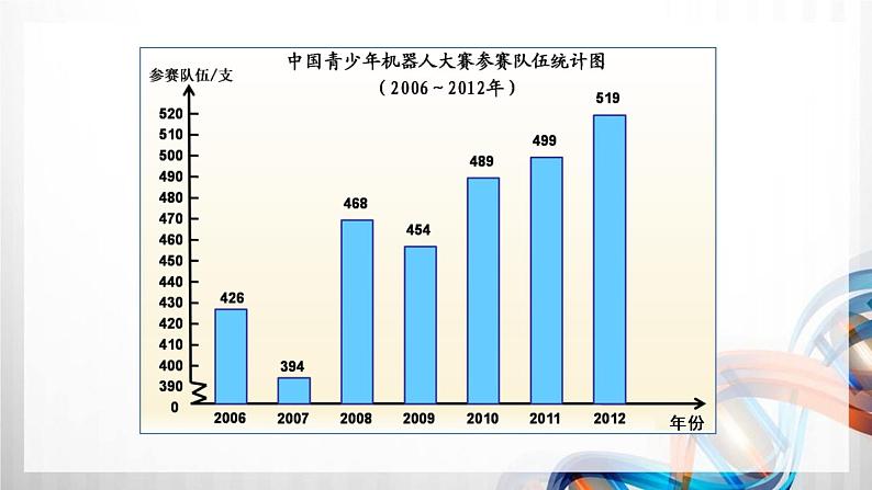 人教版五年级数学下册第七单元《折线统计图》课件第5页