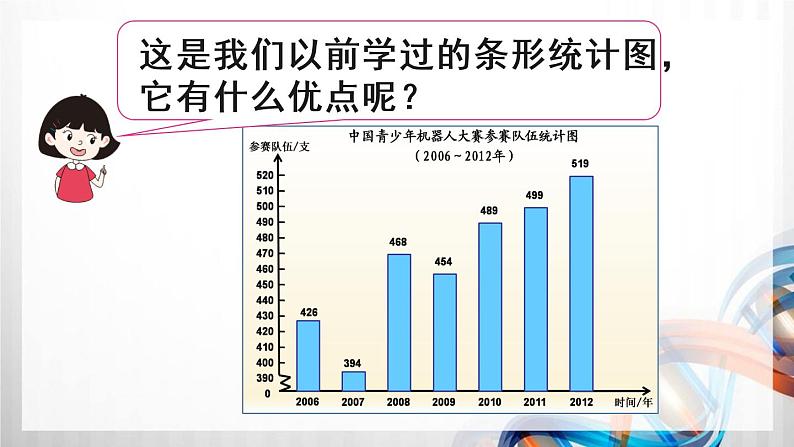 人教版五年级数学下册第七单元《折线统计图》课件第6页