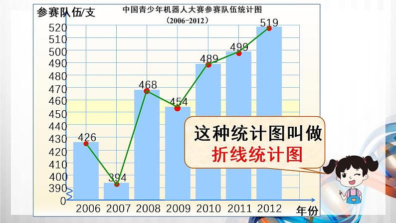 人教版五年级数学下册第七单元《折线统计图》课件第7页