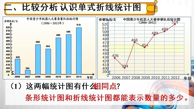 人教版五年级数学下册第七单元《折线统计图》课件第8页