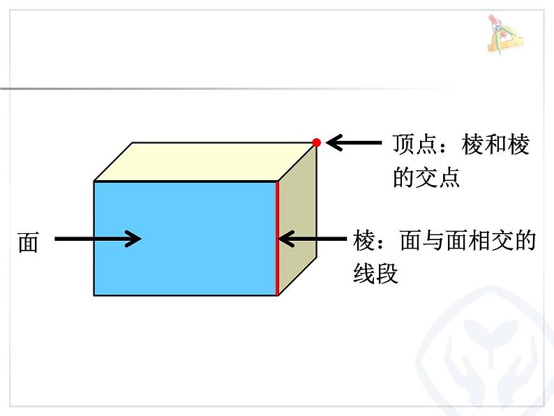 人教版数学五下《长方体和正方体的认识》例1.2课件PPT第5页