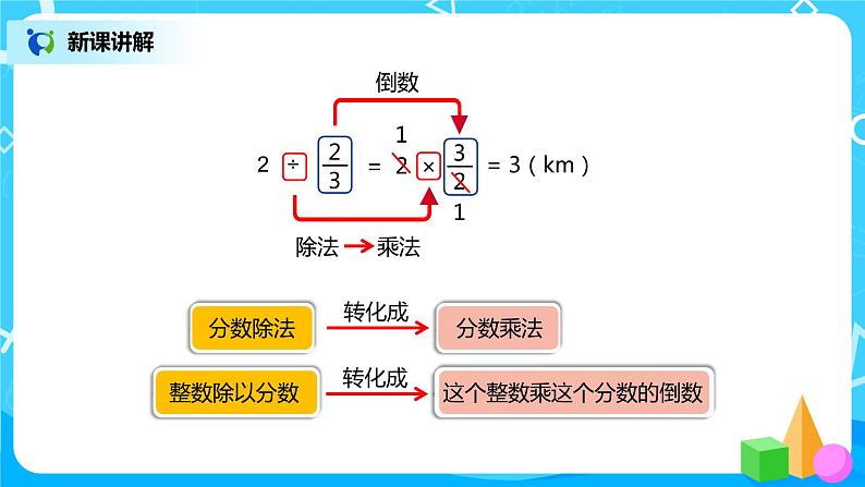 人教版小学数学六年级上册3.3《一个数除以分数》PPT课件+教学设计+同步练习06