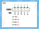 西师大版数学四年级上册 《万以上数的读写》课件+教学设计+习题