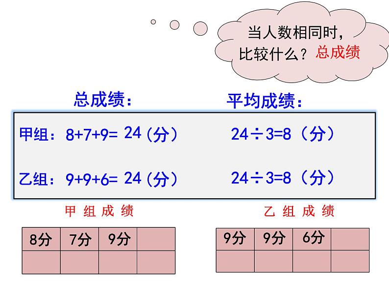 四年级下册数学课件-8.1 平均数  ︳西师大版  (共11张ppt)第3页