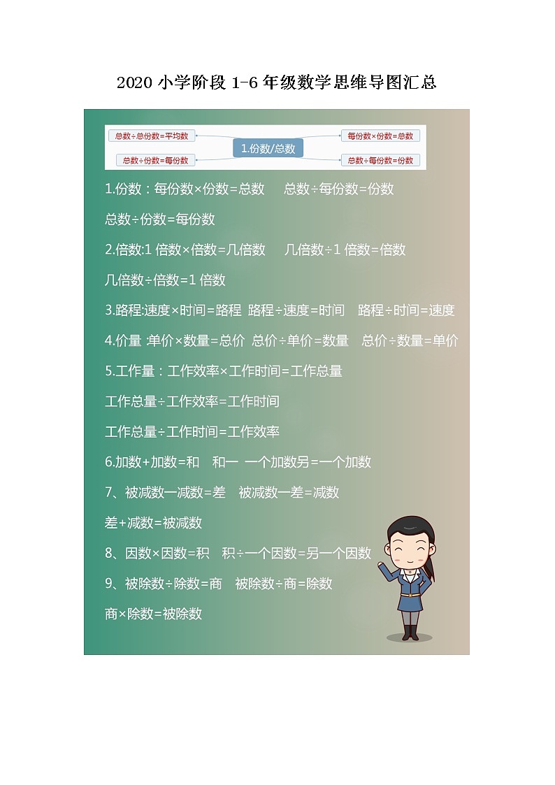 小学阶段1-6年级数学思维导图汇总练习题第1页