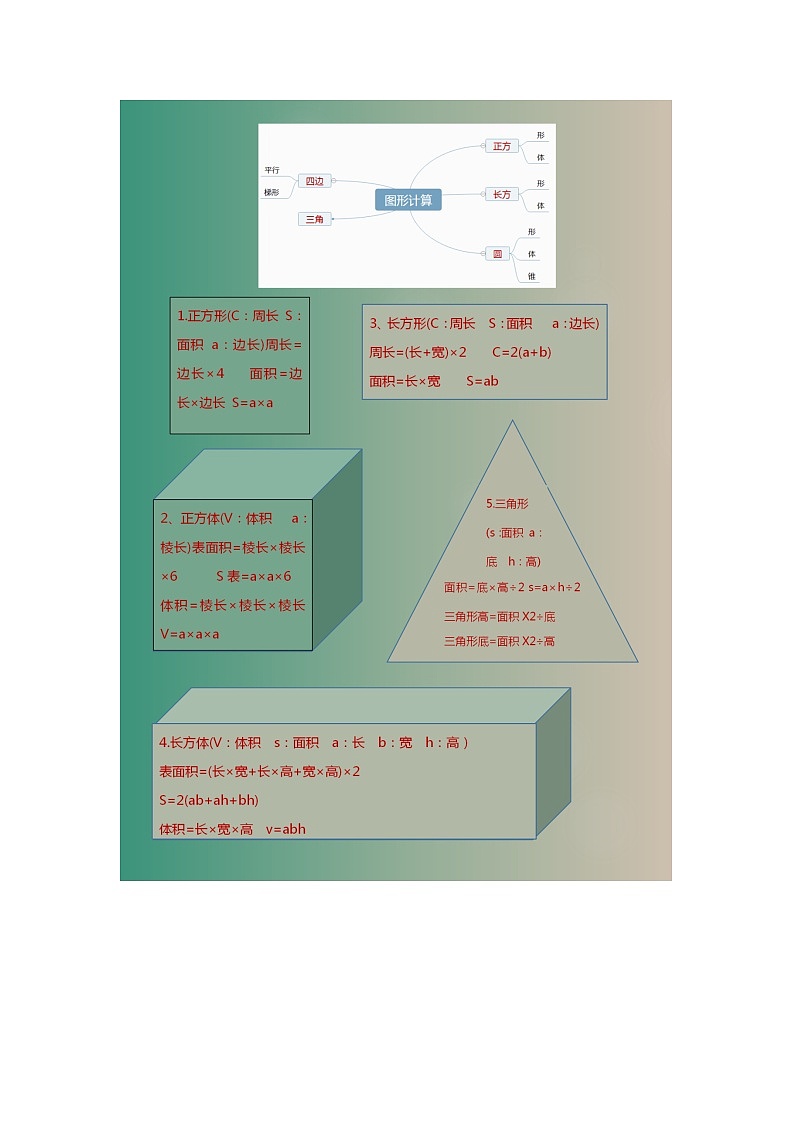 小学阶段1-6年级数学思维导图汇总练习题第2页
