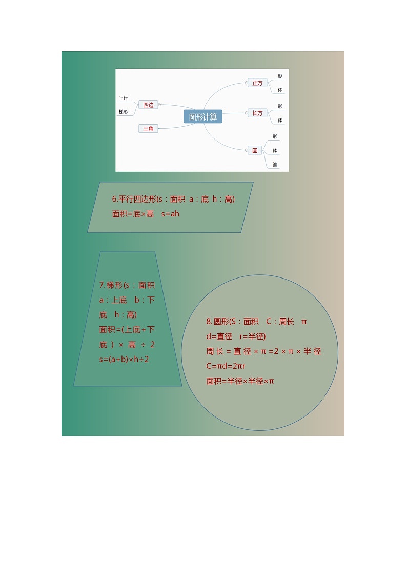 小学阶段1-6年级数学思维导图汇总练习题第3页