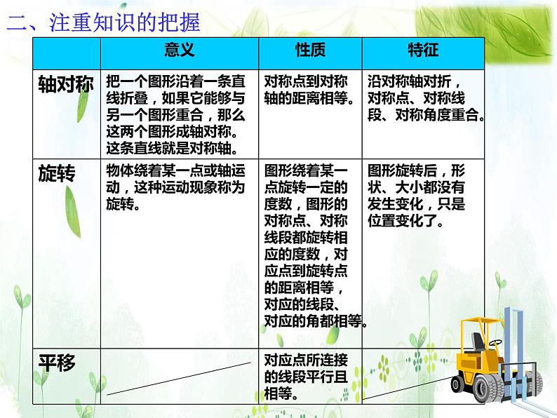 人教版小学五年级下册数学总复习课件 （1-8单元）04