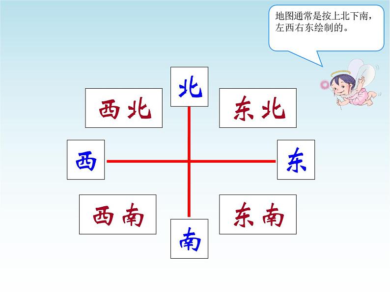 人教版小学三年级数学下册期中复习课件第4页