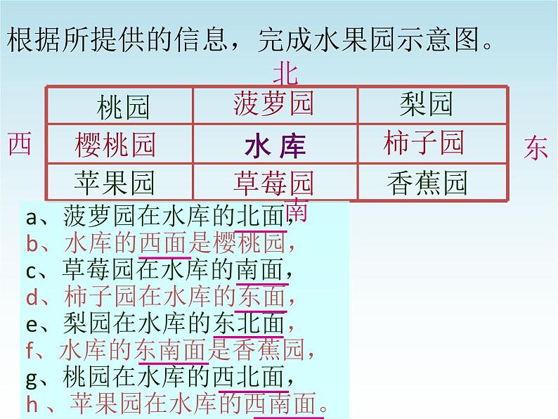 人教版小学三年级数学下册期中复习课件第5页