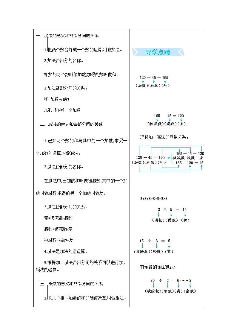 人教版小学数学四年级下学期各单元知识点归纳 附期中、期末测试卷各2套 有答案第3页