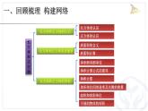 《长方体和正方体》整理和复习课件PPT