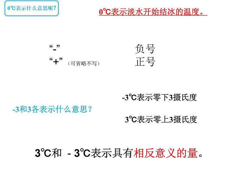 六年级下册数学课件-温度中收支中负数  人教版04