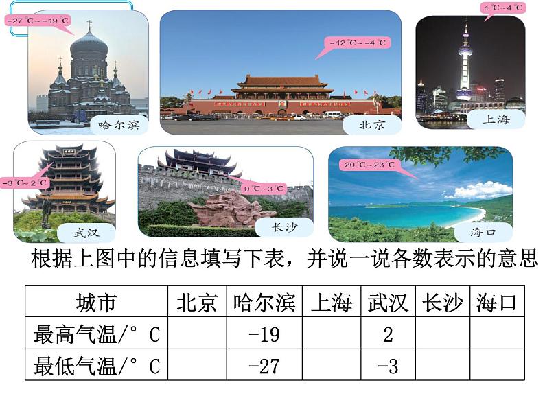 六年级下册数学课件-温度中收支中负数  人教版05