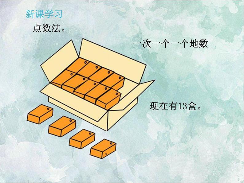 2022-2023学年冀教版数学一年级上册 第八单元 20以内的加法 第1课时 9加几 课件第5页