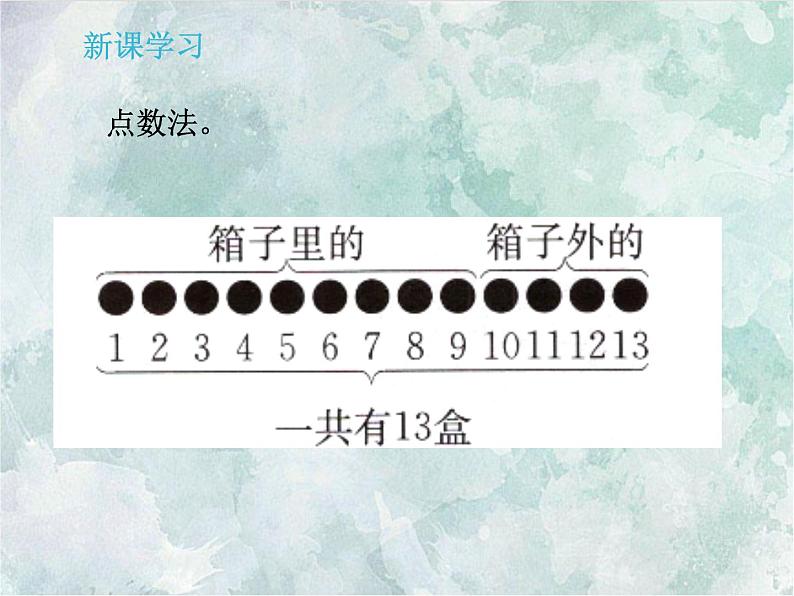 2022-2023学年冀教版数学一年级上册 第八单元 20以内的加法 第1课时 9加几 课件第6页