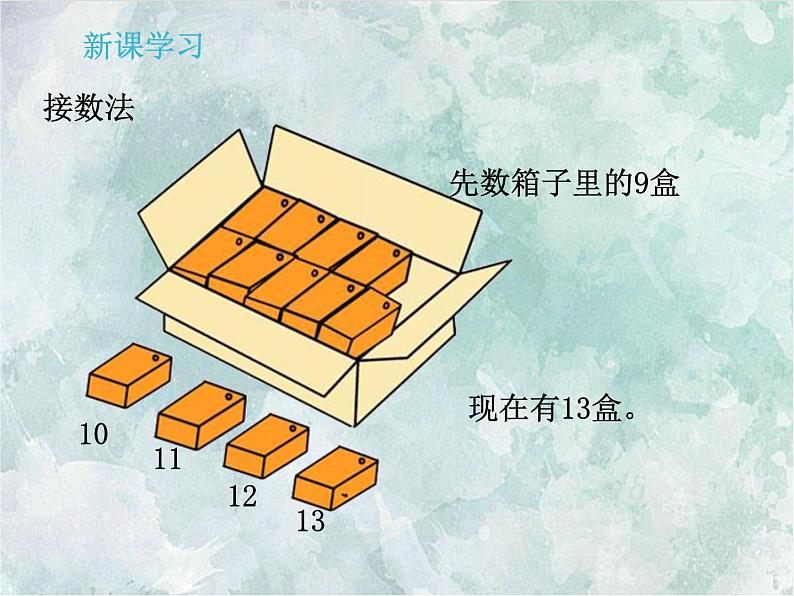 2022-2023学年冀教版数学一年级上册 第八单元 20以内的加法 第1课时 9加几 课件第7页