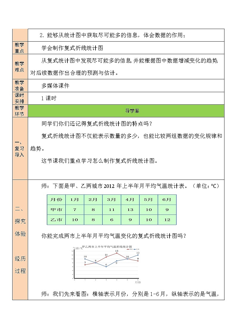 北师大版五年级下册数学教案第3课时 复式折线统计图（2）02