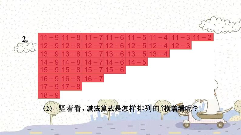 苏教版数学一年级下 一 20以内的退位减法-复习 课件第8页