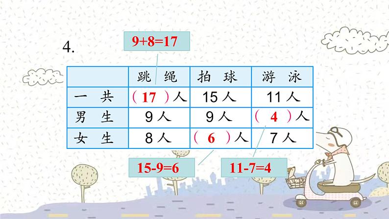 苏教版数学一年级下 一 20以内的退位减法-练习二 课件第6页