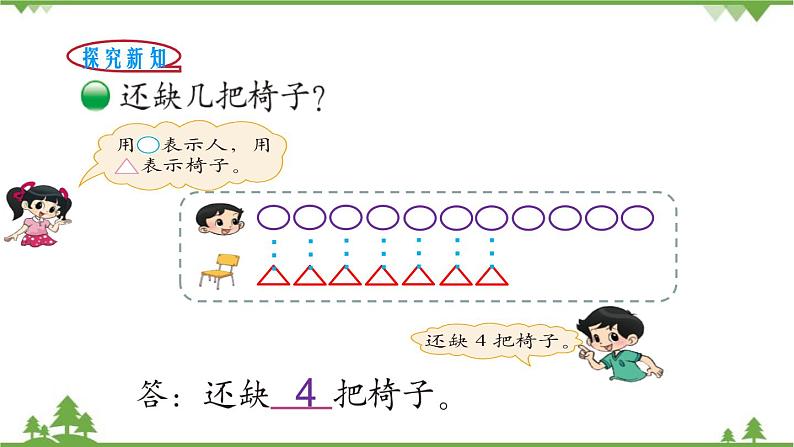 北师大版数学一年级下册 第1单元 加与减（一）第4课时 开会啦 课件第3页