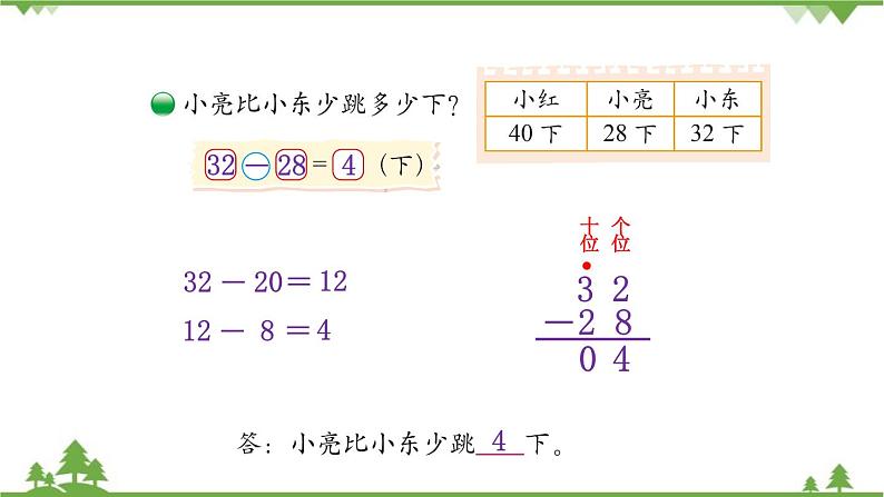 北师大版数学一年级下册 第6单元  加与减（三）第4课时  跳绳 课件第4页