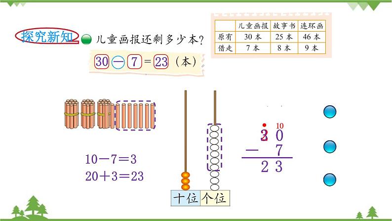 北师大版数学一年级下册 第6单元  加与减（三）第3课时  阅览室 课件第3页