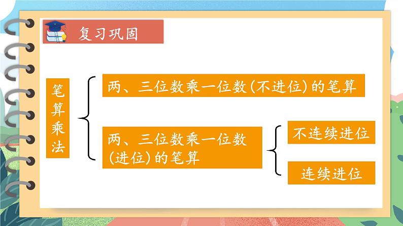 人教版三年级上册第六单元——笔算乘法-练习课（第1~3课时）课件PPT第2页