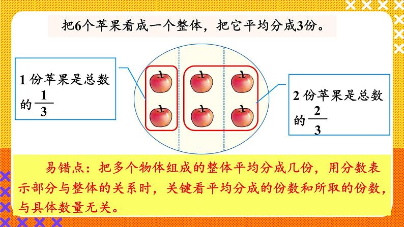 人教版三年级上册第八单元——3.分数的简单应用第1课时 解决问题（1）课件PPT第6页
