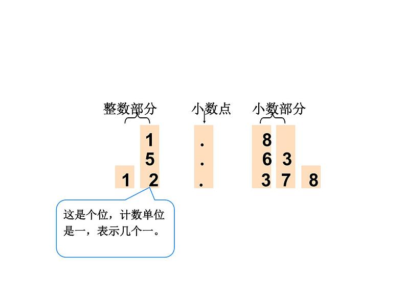 《小数的读法和写法》 课件05