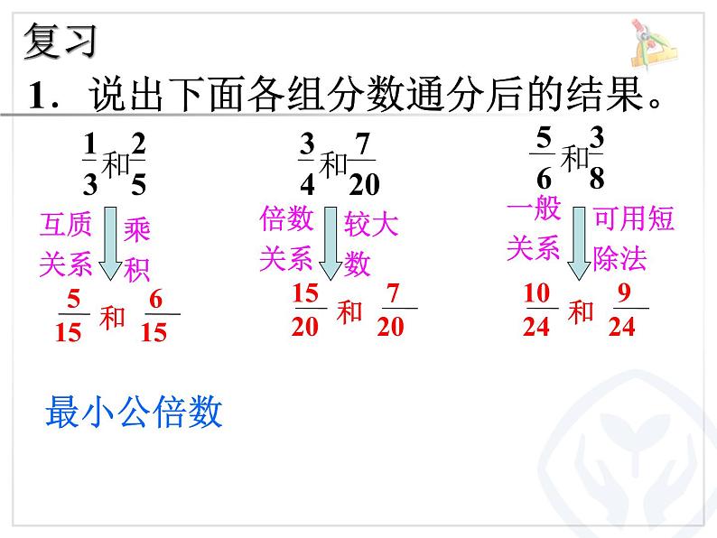 小学五年级数学《异分母分数加、减法》 课件第2页