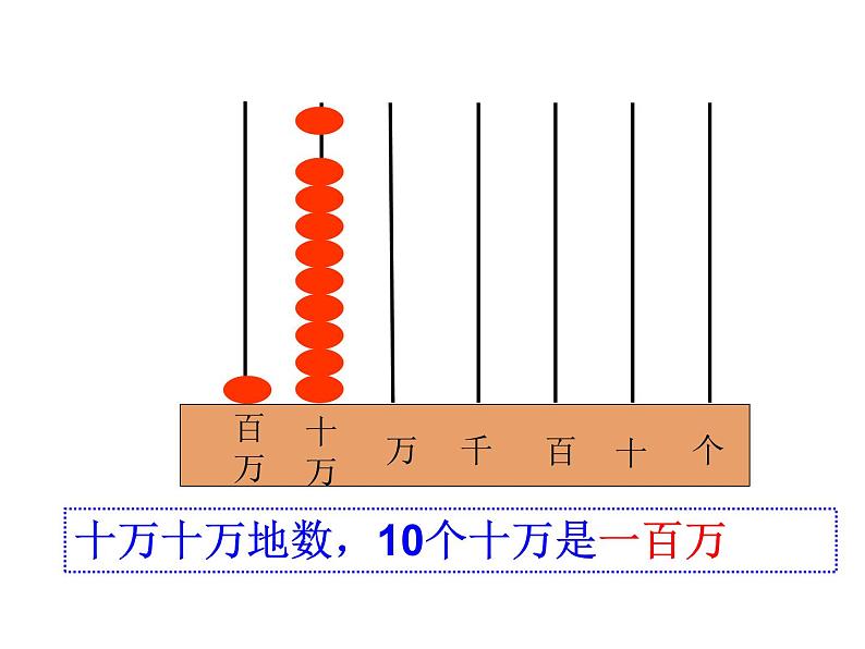 《亿以内数的认识》 教学 课件第7页