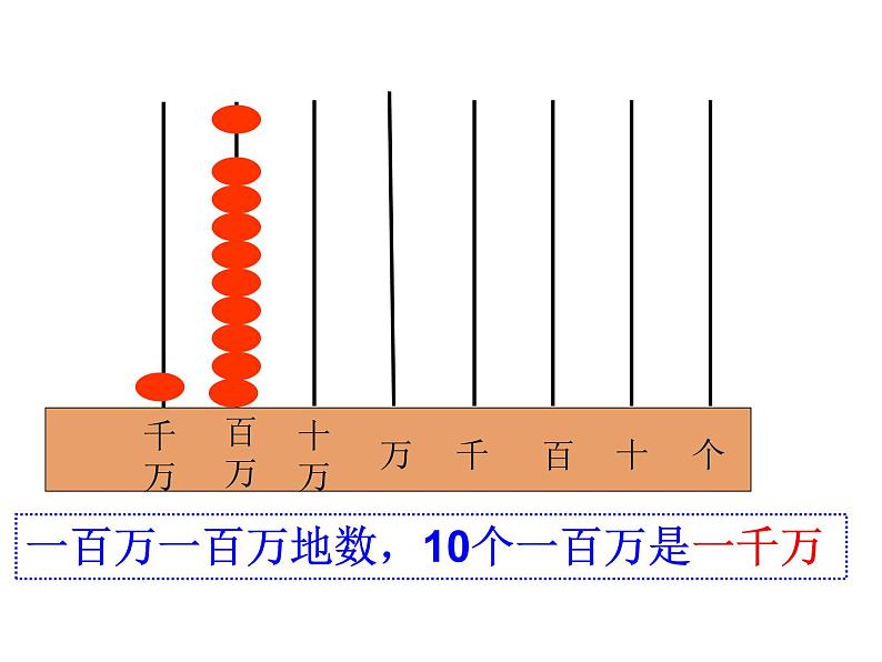 《亿以内数的认识》 教学 课件第8页