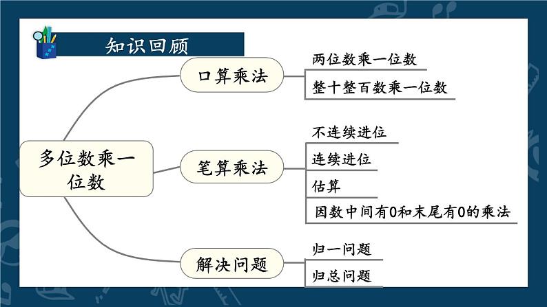 人教版三年级上册第六单元——整理和复习课件PPT第3页