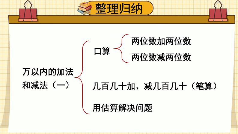 人教版三年级上册第二单元——整理和复习课件PPT第2页